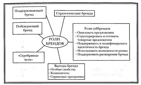 Одинаковое виденье и понимание ролей