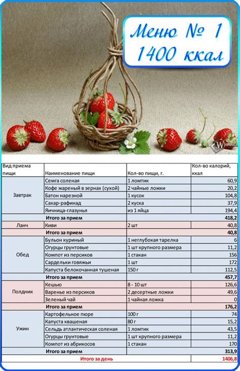 Один день в неделю - специальное меню