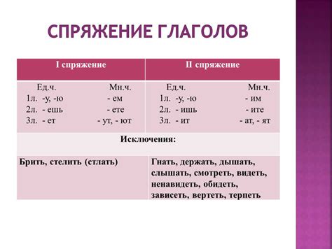 Одушевлённость глаголов в русском языке