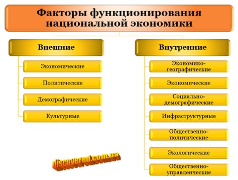 Оживление экономики: факторы, которые могут повлиять на рост