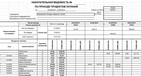 Ожидаемый приход товаров