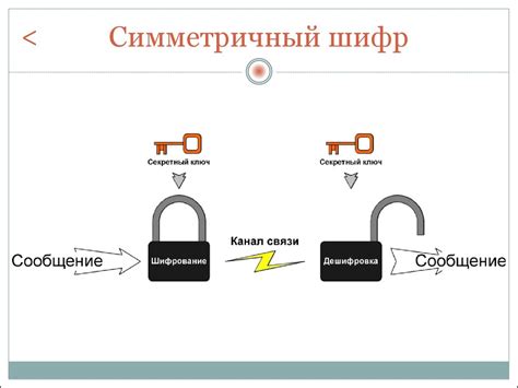 Ознакомьтесь с основными причинами утери пароля