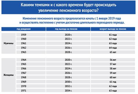 Ознакомьтесь с условиями пенсионного возраста