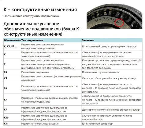 Окисление подшипников