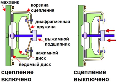 Окисление электроконтактов в автомобиле: как оно возникает и как с ним бороться