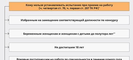 Окончание испытательного срока