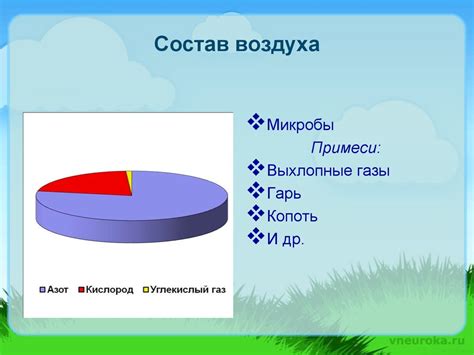 Окружающий мир и его состав