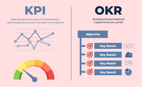 Окр против KPI: разница и особенности