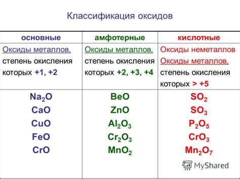 Оксиды в терминах "н"