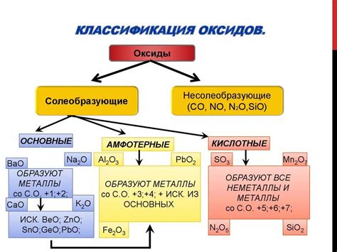 Оксиды - связующее звено химических соединений