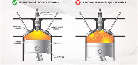 Октановое число и качество сгорания