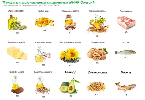 Омега 9: значение для здоровья человека