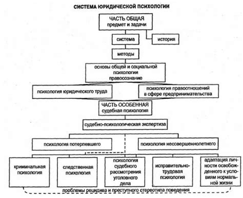 Он фальсифицирует мою значимость: психологический анализ ситуации