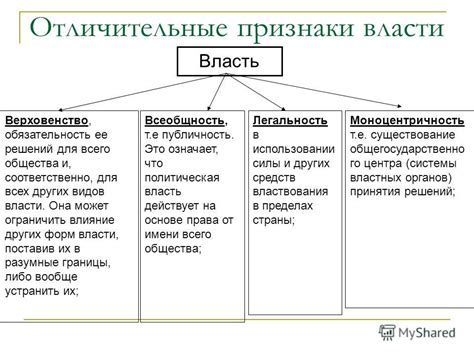 Опасения и признаки потери власти