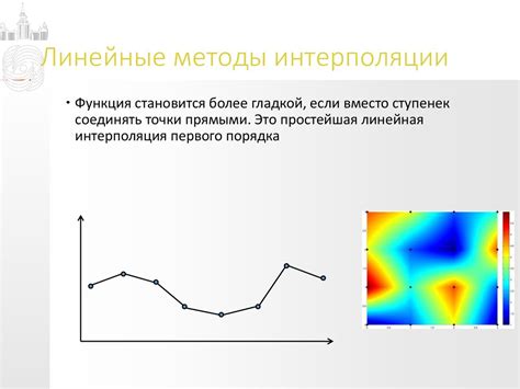 Опасения при использовании различных методов