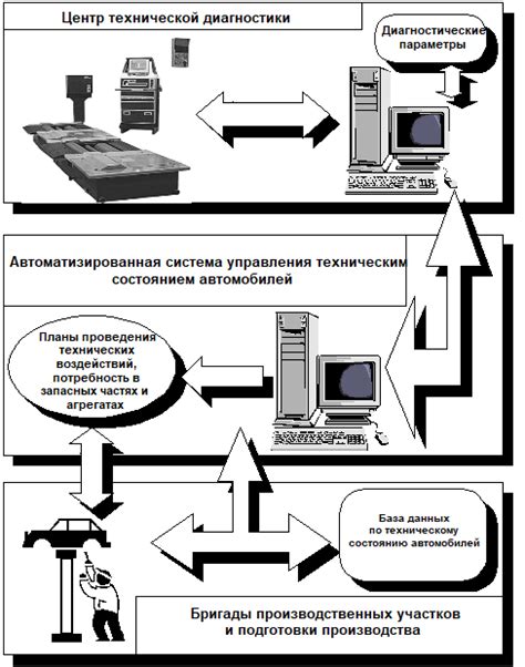 Опасности, связанные с техническим состоянием автомобиля