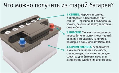 Опасности зарядки аккумулятора