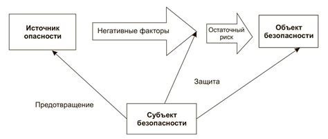 Опасности и последствия