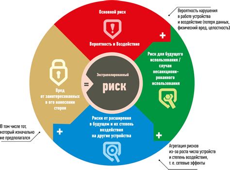 Опасности и риски связанные с ктп в сетевом городе