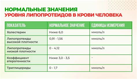 Опасности повышения липопротеидов низкой плотности