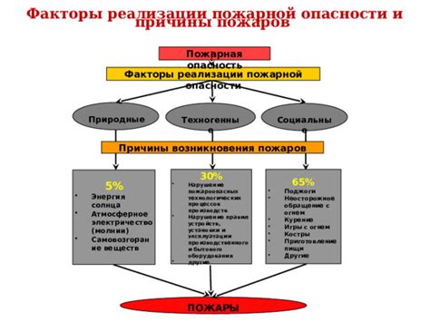 Опасность на работе: факторы, способствовавшие гибели