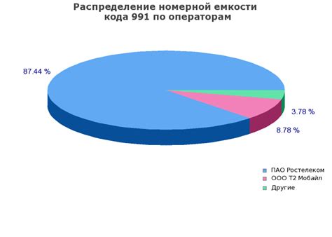 Оператор сотовой связи 991