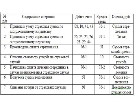 Операции по учету поступления денежных средств