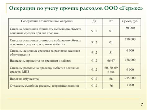 Операции по учету расходов