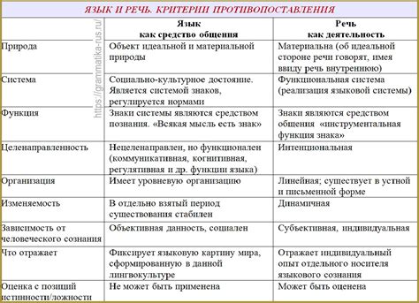 Описание, особенности, основные отличия