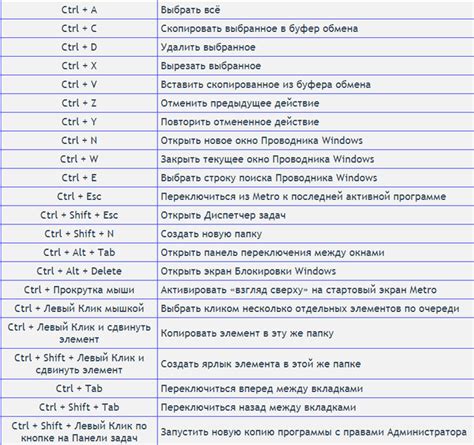 Описание использования комбинации клавиш "Контр плюс ф"