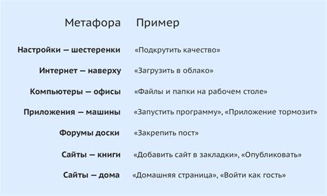 Описание и примеры метафоры