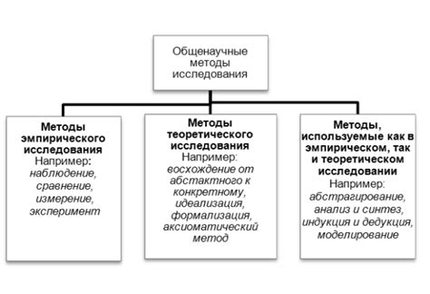 Описание и принципы метода