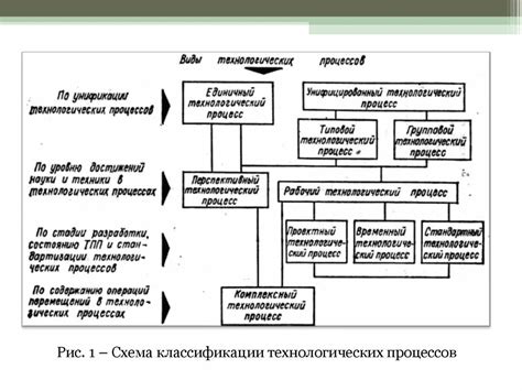 Описание и принципы построения