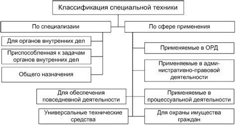 Описание и принципы применения