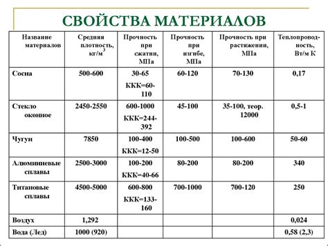 Описание и свойства натурального материала