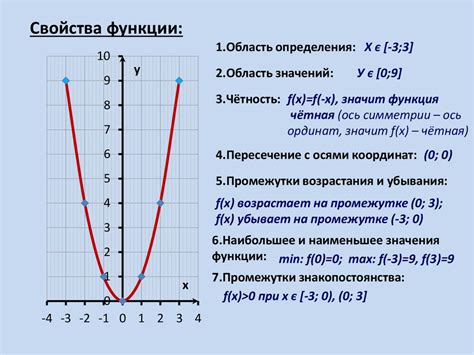 Описание и функции игры