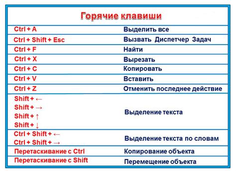 Описание комбинации