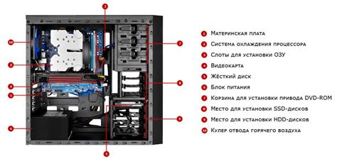 Описание компьютера в сборе и его преимущества