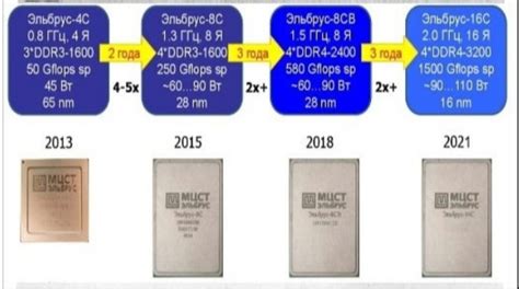 Описание моделей 16 и 16с: основные различия