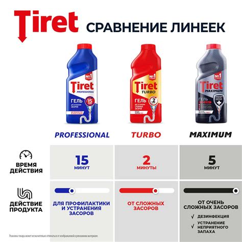 Описание модели Tiret Turbo