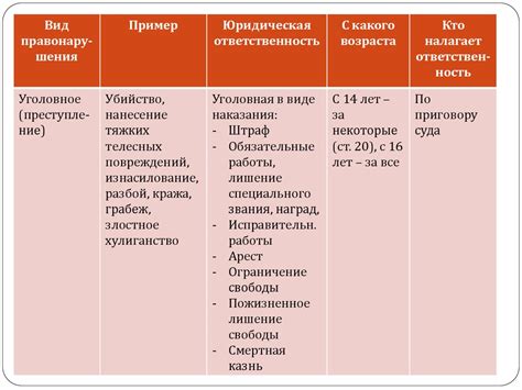 Описание наиболее распространенных правонарушений, за которые могут осудить на 10 месяцев