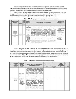 Описание основных параметров