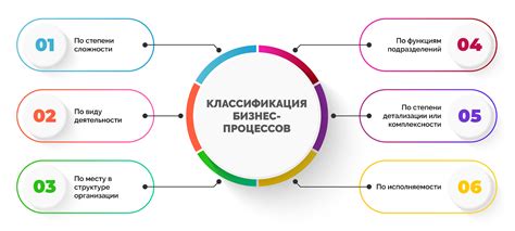 Описание основных функций организации