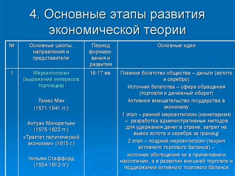 Описание позитивной экономической теории