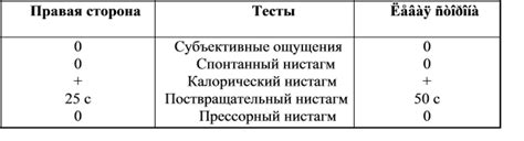 Описание процедуры вестибулометрии