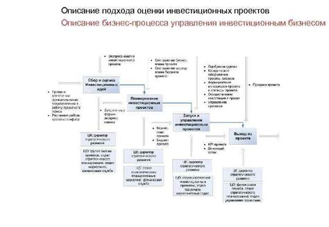 Описание процесса оценки лопаты