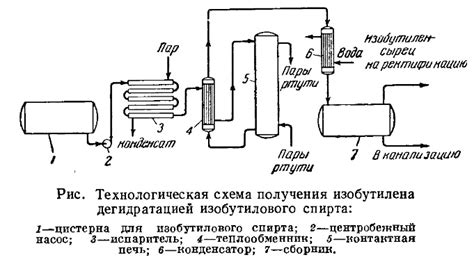 Описание процесса производства медицинского спирта 95 градусов