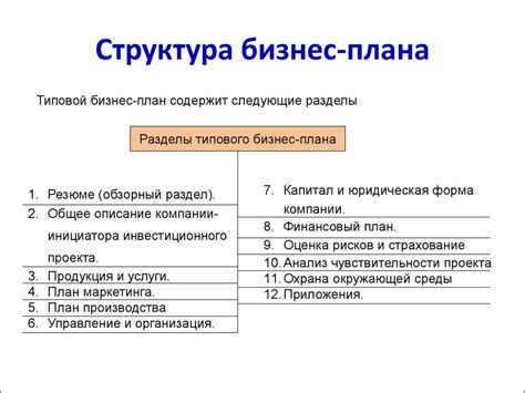 Описание разделов и их содержание