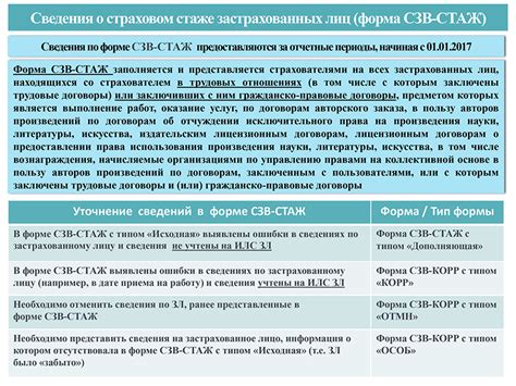 Описание роли кода администр в сзв стажа в повышении эффективности