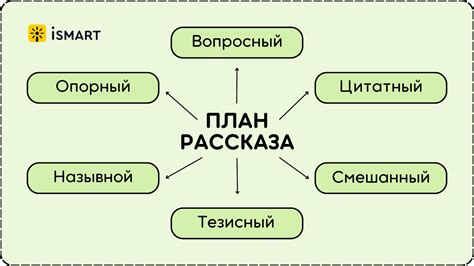 Описание содержания рассказа